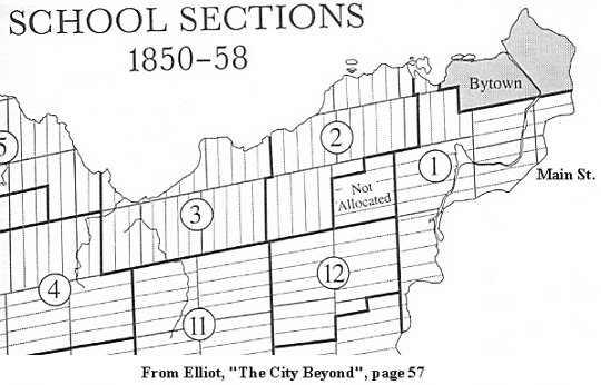 School Sections 1850 - 58